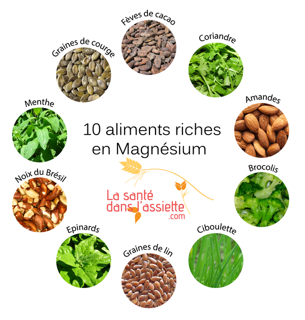 Magnesium, quel aliment