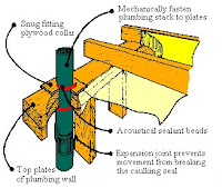 Air/Vapour Barrier Around Plumbing Stack