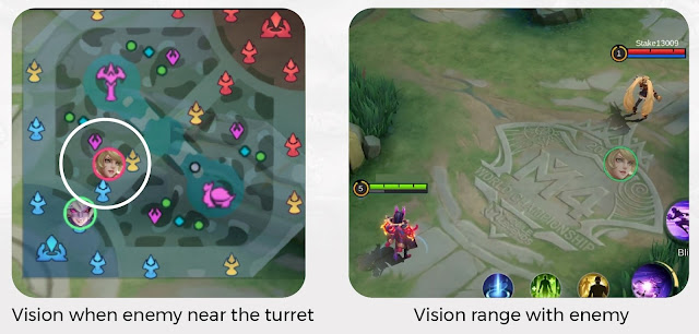 Vision range in Mobile Legends