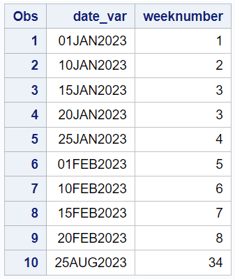 Week Number of Year in SAS