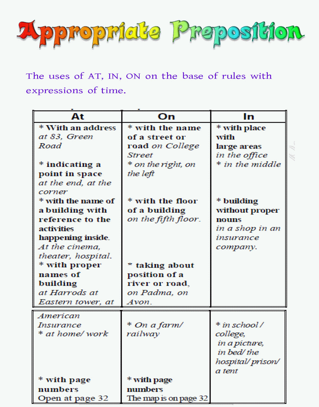 Rule of preposition appropriate preposition 