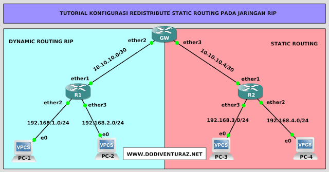 Redistribute Static Routing Pada Routing RIP Tutorial Konfigurasi Redistribute Static Routing Pada RIP (Router Mikrotik)