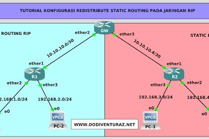 Tutorial Konfigurasi Redistribute Static Routing Pada Rip (Router Mikrotik)