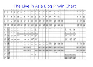   พยัญชนะจีน, สระภาษาจีน พินอิน, สระภาษาจีน 24 ตัว, สระเดี่ยวภาษาจีน, อักษรภาษาจีน ความหมาย, สระผสมภาษาจีน 30 ตัว, ภาษาจีน พินอิน คําแปล, การออกเสียงพินอิน, พินอิน คือ