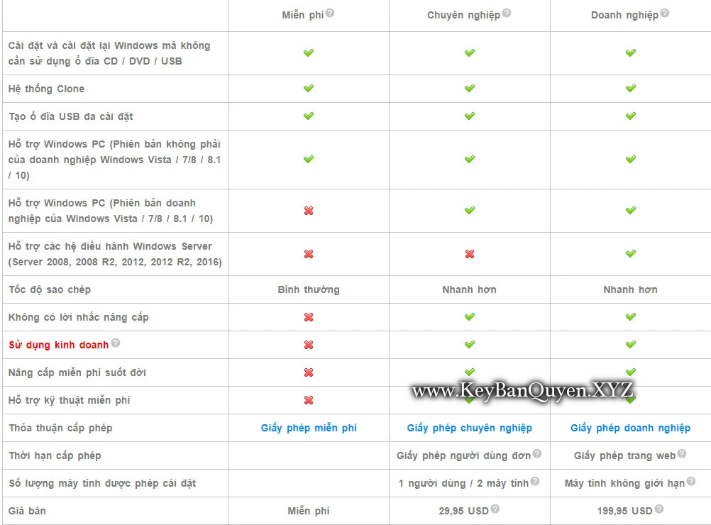 So sánh các phiên bản WinToHDD