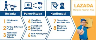 cara belanja di lazada dengan transfer,cara belanja di lazada dengan kartu kredit,di lazada bayar ditempat,dengan cicilan,di lazada amankah,di lazada bermasalah,belanja lazada cod,reputasi lazada