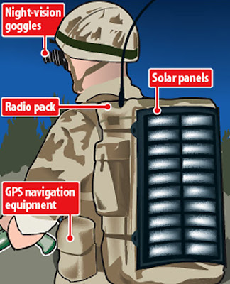 Solar Panels mounted on backpacks