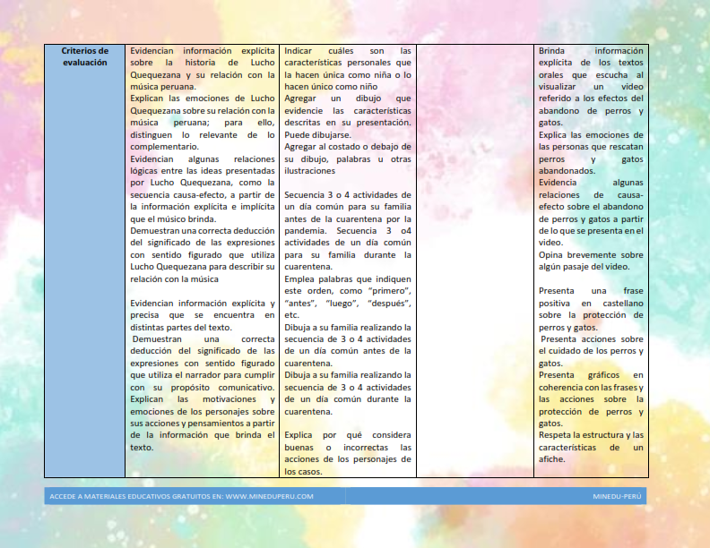 matriz de actividades de evaluacion