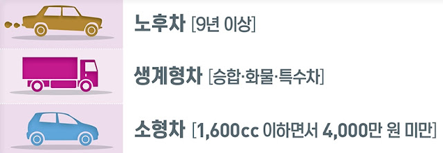 건강보험 지역가입자 보험료 계산 기준이 되는 재산의 범위