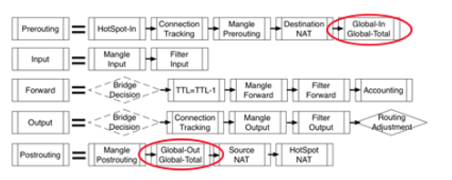 global-in dan global-out