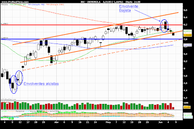 analisis iberdrola 2