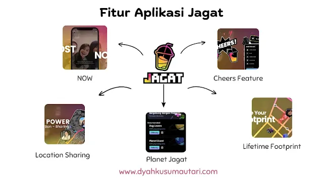 Fitur Aplikasi Jagat