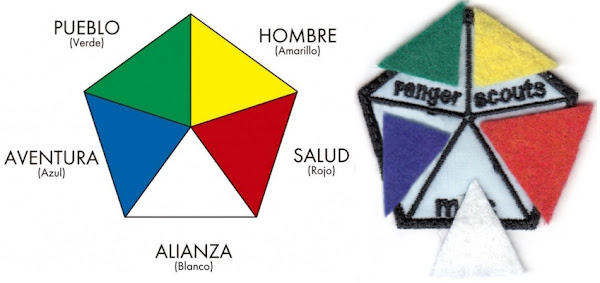 La insignia del pentágono en el Proyecto Hércules de Scouts Católicos de Andalucía