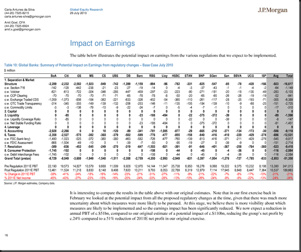 impact of earnings