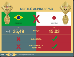 ovo-de-pascoa-mais-barato-japa-brasil-alpino6