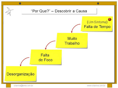 Facilitação de Workshop de Estrategia e Inovação - Treinamento Liderança com IDM Planejamento Decisão