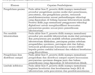 Download Modul Ajar Asisten Teknik Laboratorium Medik Smk Kelas XI XII Rpp Kurikulum Merdeka Fase F Semester Ganjil Genap 2021/2022/2023/2024