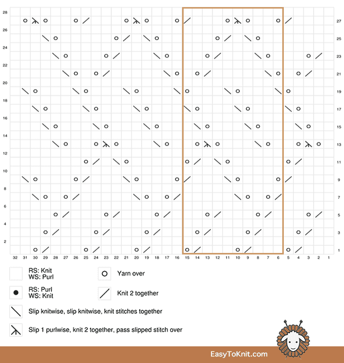 Eyelet Lace 50: Lattice stitch chart