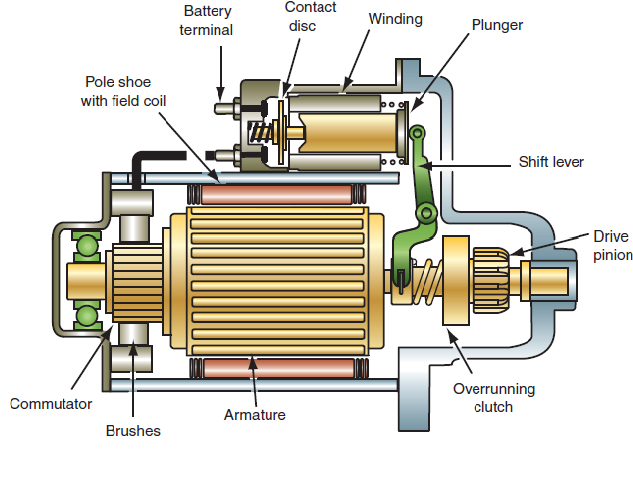 Automotive Electricity And Electronics 