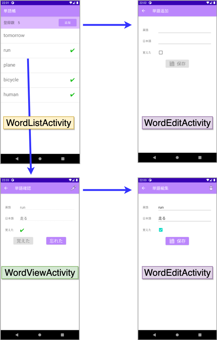 M I のプログラミング メモ Androidで単語帳を作ろう 1 画面遷移 アクティビティのライフサイクルなど