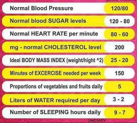 All Education Information Health Information About Blood Pressure Blood Sugar Level Etc