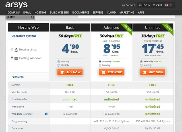 Best & Cheap Windows Hosting in Spain