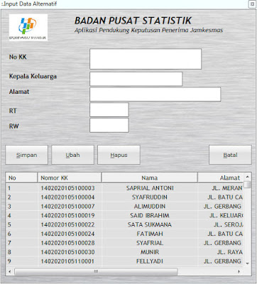 Penentuan Kelayakan Penerima Jamkesmas dengan Metode Weighted Product