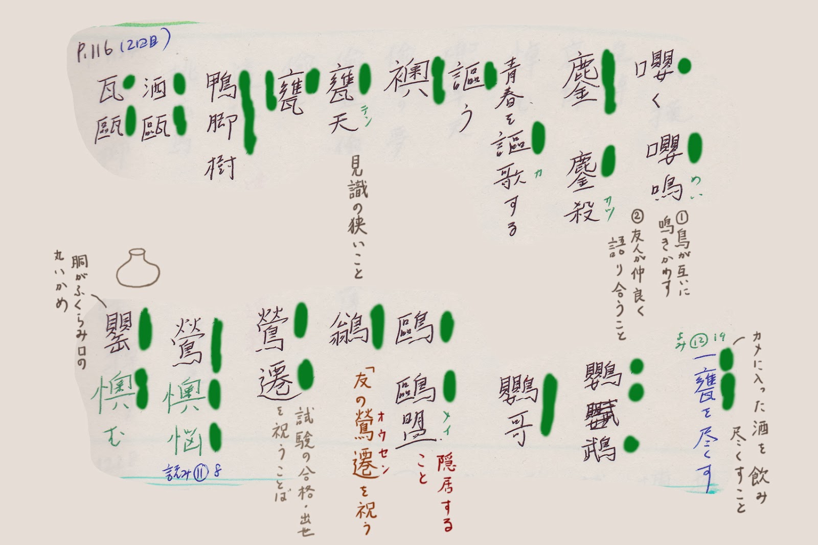 あくまでも私個人のための漢字検定一級対策ノート 3月 14