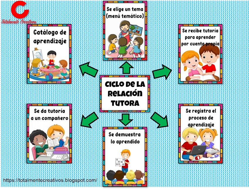 EL CICLO DE LA RELACIÓN TUTORA-FICHAS PDF 