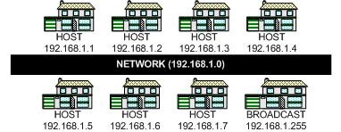 Subnetting 4