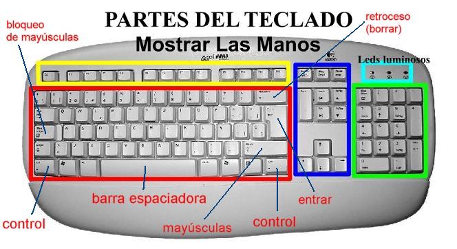 Teclado