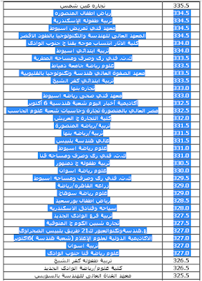 الحد الأدني للقبول بكليات ومعاهد المجموعة العلمية والادبيه نظام قديم وحديث لعام 2016