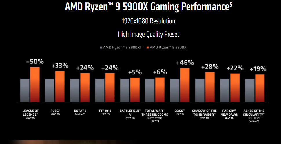 ترتيب معالجات رايزن AMD من حيث القوة | معالجات Ryzen.