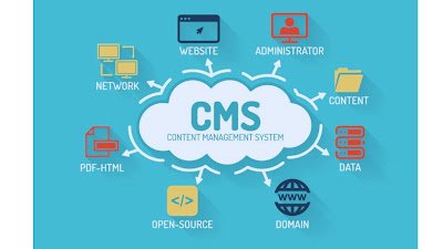 Content Management System (CMS)