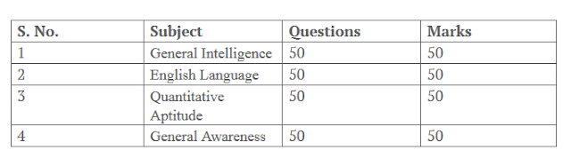 SSC CHSL Exam Pattern