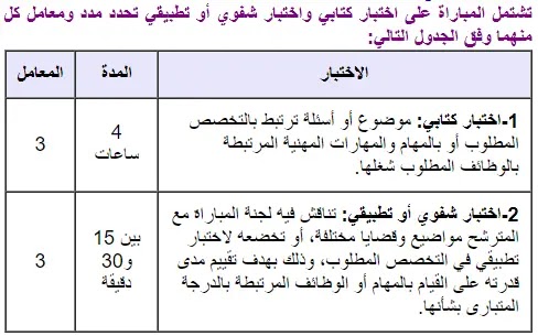 وزارة الأوقاف والشؤون الإسلامية: مباريات توظيف 26 تقني متخصص