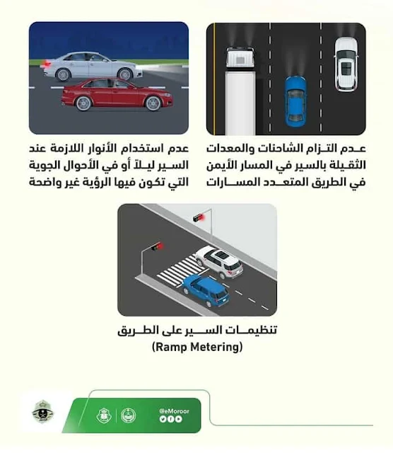 Moroor to start monitoring of 7 traffic violations automatically, starting Tomorrow - Saudi-Expatriates.com