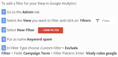 How-to-stop-vitaly-rules-google-keyword-spam-www.c10mt.com