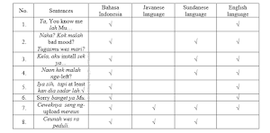 Code Switching & Code Mixing by Indonesian English Language Students