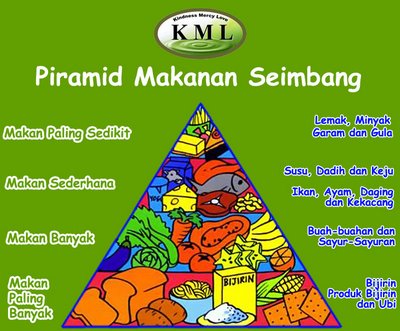 Gambar Makanan Seimbang images