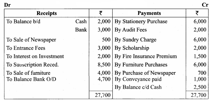 samacheer Kalvi 12th Accountancy Solutions Chapter 2 Accounts of Not-For-Profit Organisation 7