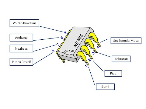 Kemahiran Hidup Tingkatan 3 Elektronik / Kemahiran Hidup / Kemahiran hidup tingkatan 3 reka bentuk dan teknologi by wikipediabab 1 :