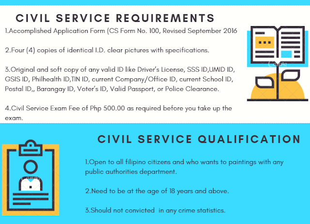 civil service requirements