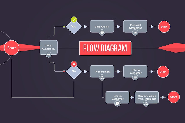 <a href="https://www.mscengineeringgre.com/"><img src="Alur Sistem UML yang digambarkan dengan beberapa Aktor dinamakan diagram use case.jpg" alt="Alur Sistem UML yang digambarkan dengan beberapa Aktor dinamakan diagram use case"></a>