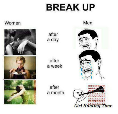 Break Up Difference between Men And Women,