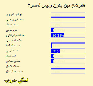 نتيجة الانتخابات الرئاسية المصرية