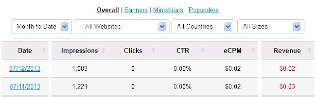 Adversal Earnings and Payments