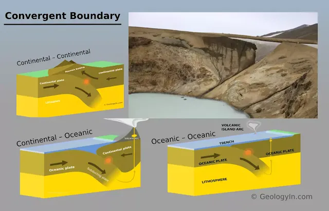 Convergent Boundary