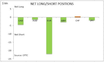 Caen posiciones alcistas netas en el USD