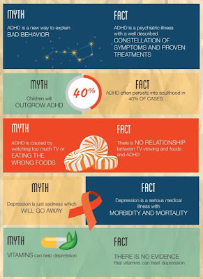 Myths and facts of Mental Illness